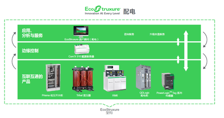 施耐德電氣:以電力可視化護航雀巢托盧卡工廠安全可靠生產